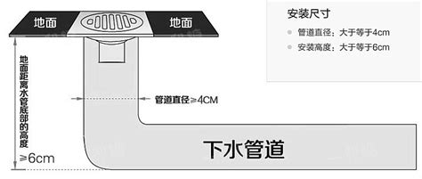 好漏|地漏没选对，排水不畅异味难忍！最全面的地漏选购攻略